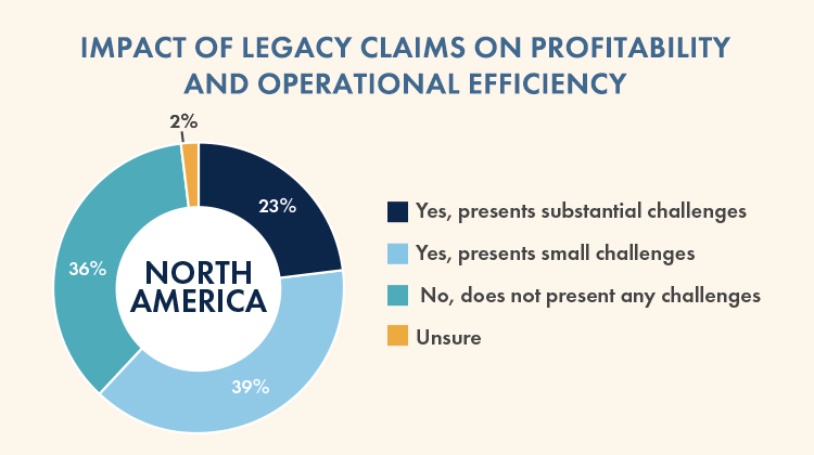 Best Practice Handling for Legacy Claims